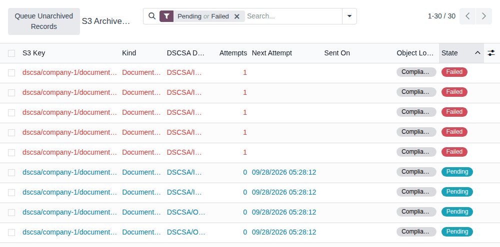 Screenshot of the S3 Archive Queue sorted by State: five Failed jobs in red, then Pending jobs with their next attempt time.