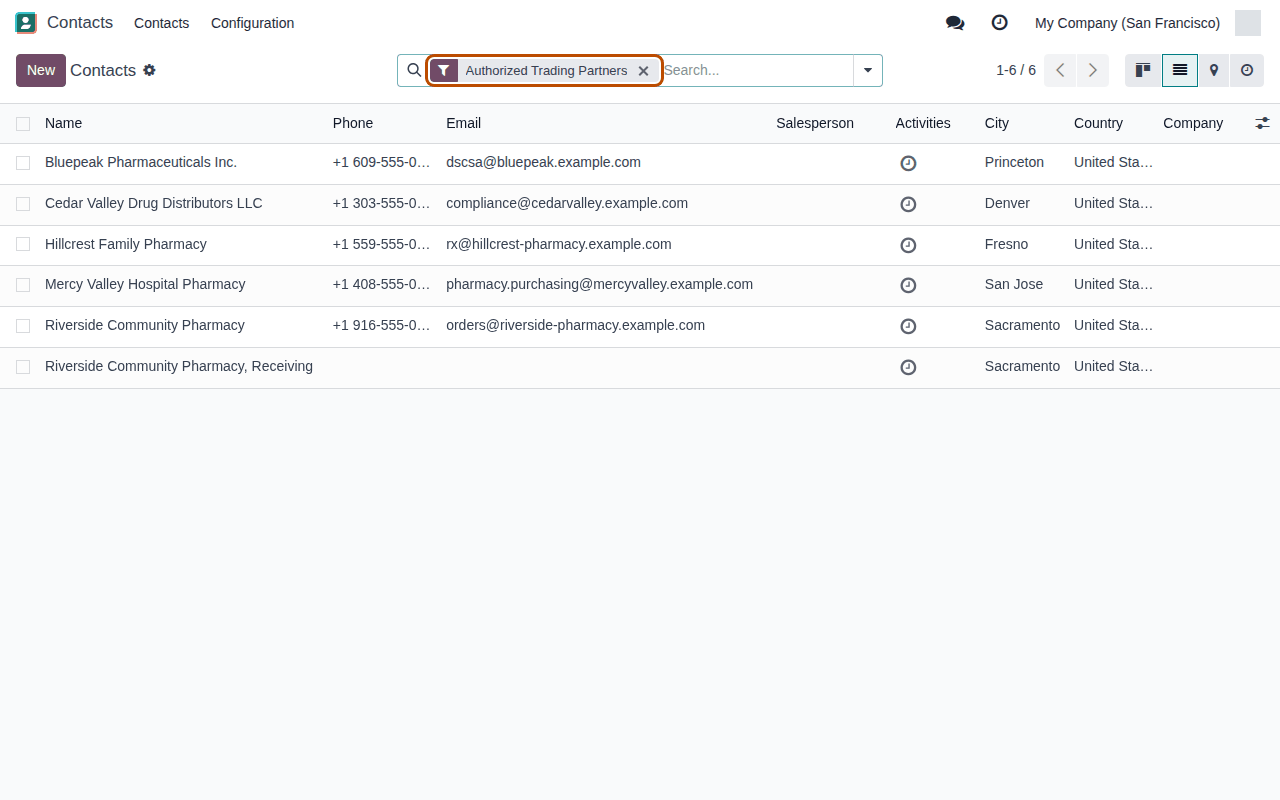 Screenshot of the Contacts list filtered on Authorized Trading Partners; the filter facet is outlined.