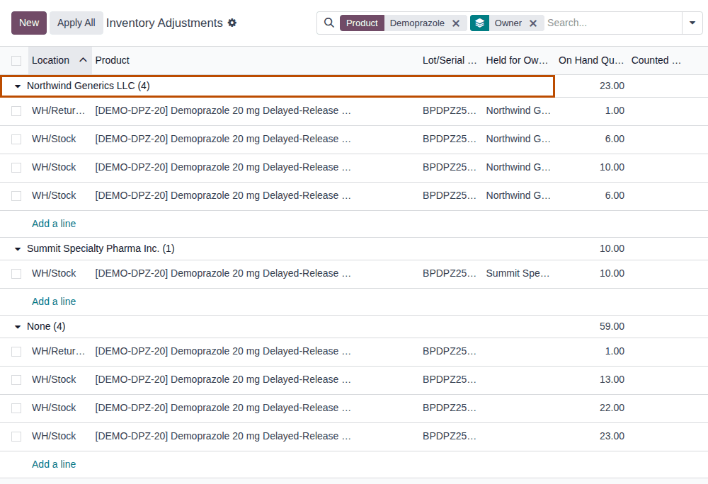 Screenshot of Physical Inventory for Demoprazole grouped by owner: Northwind's four lines, Summit's one and our own. Northwind's group is outlined.
