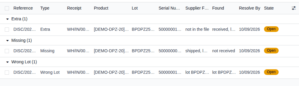 Screenshot of the Receiving Discrepancies list grouped by Type: Extra, Missing and Wrong Lot groups with their open rows.