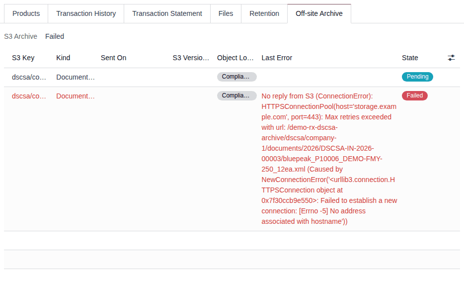 Screenshot of a posted document's Off-site Archive tab: S3 Archive Failed, one Pending job and one Failed job with its Last Error.