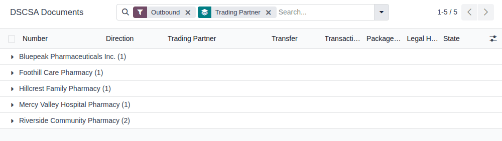 Screenshot of the DSCSA Documents list with the Outbound filter, grouped by Trading Partner, each group with its count.