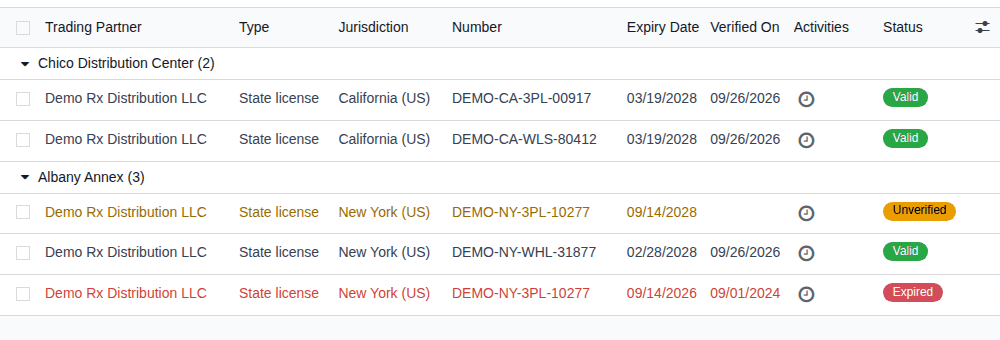 Screenshot of the Facility Licences list grouped by facility, with the licenses of the Chico Distribution Center and the Albany Annex.