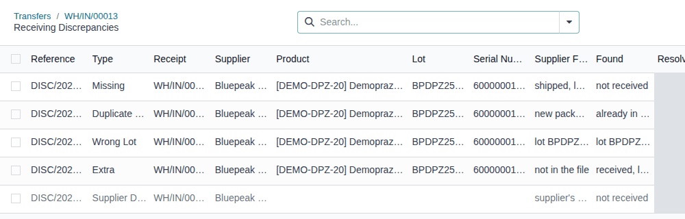 Screenshot of a Northwind receipt's discrepancies after a late file: Missing, Duplicate Serial, Wrong Lot and Extra rows, all open.