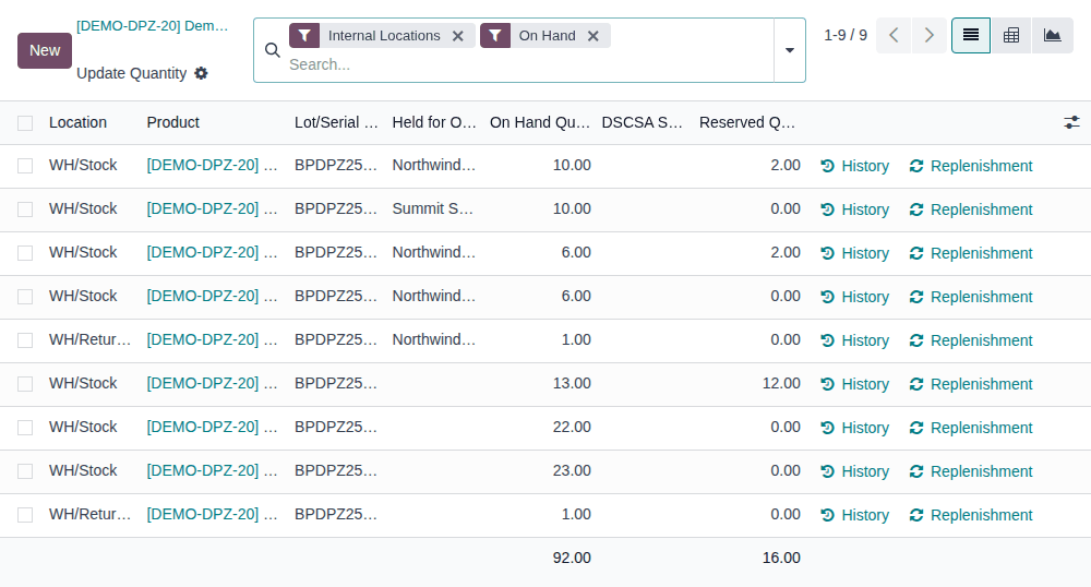 Screenshot of the On Hand list of Demoprazole: owners' lines with Held for Owner set, your own lines without, total 92.00.