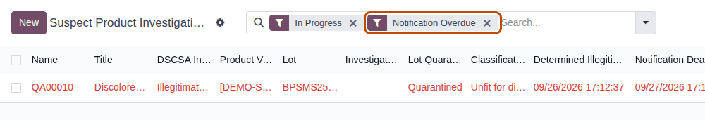 Screenshot of the Suspect Product Investigations list filtered on Notification Overdue, with QA00010 in red. The facet is outlined.