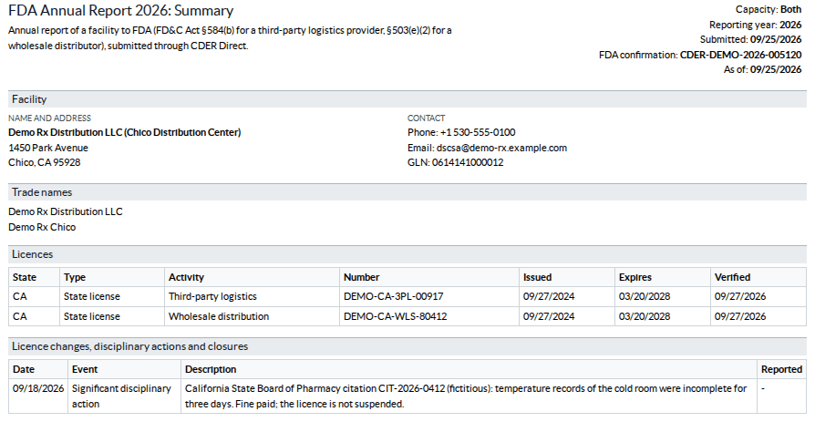 Screenshot of the first page of the FDA annual report summary: facility, trade names, the two California licenses and a disciplinary action.